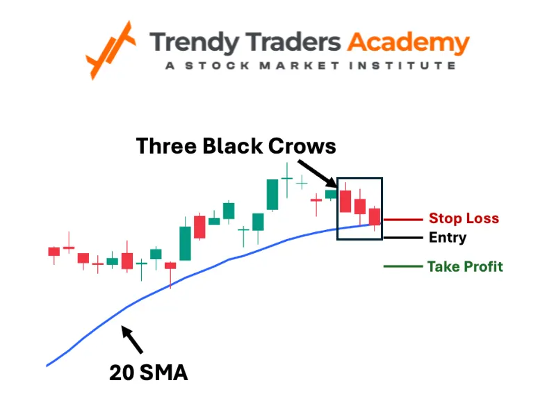 Three Black Crows Pattern: Meaning, Examples, How to Trade 2 three black crows pattern