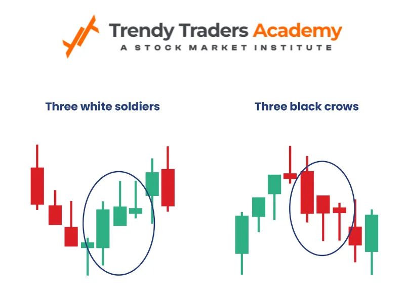 Three Black Crows Pattern: Meaning, Examples, How to Trade 3 three black crows vs three white soldiers