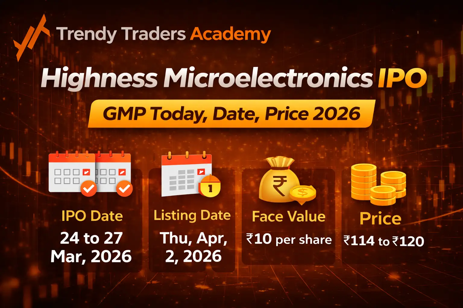 Highness Microelectronics IPO GMP