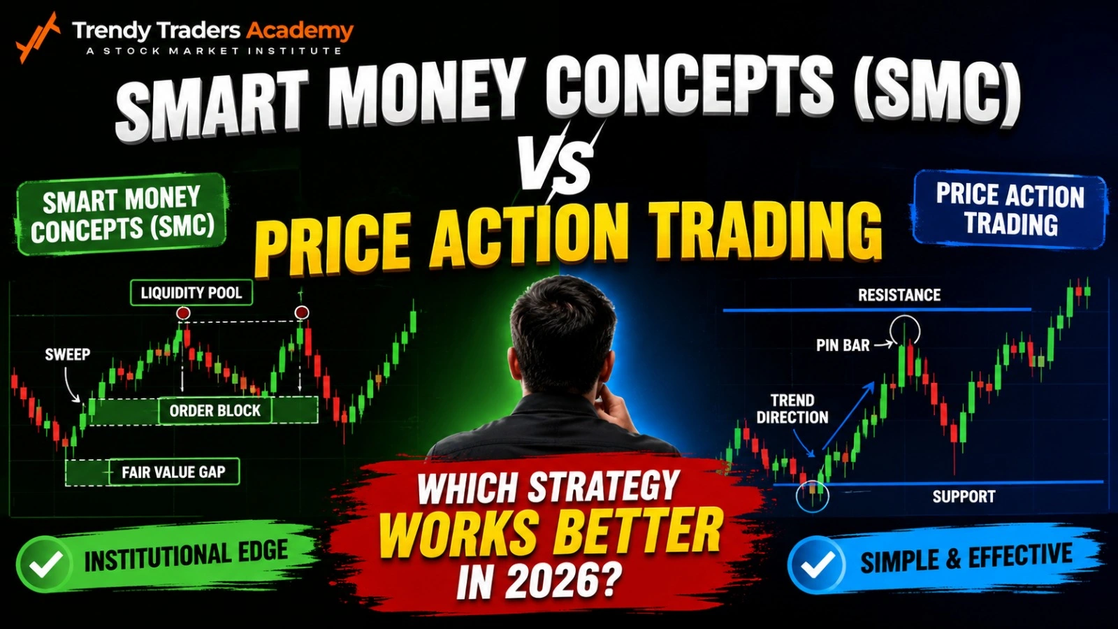 price action trading