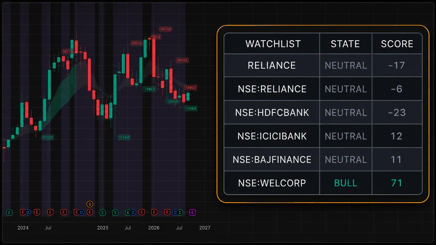 Multi Stock Watchlist