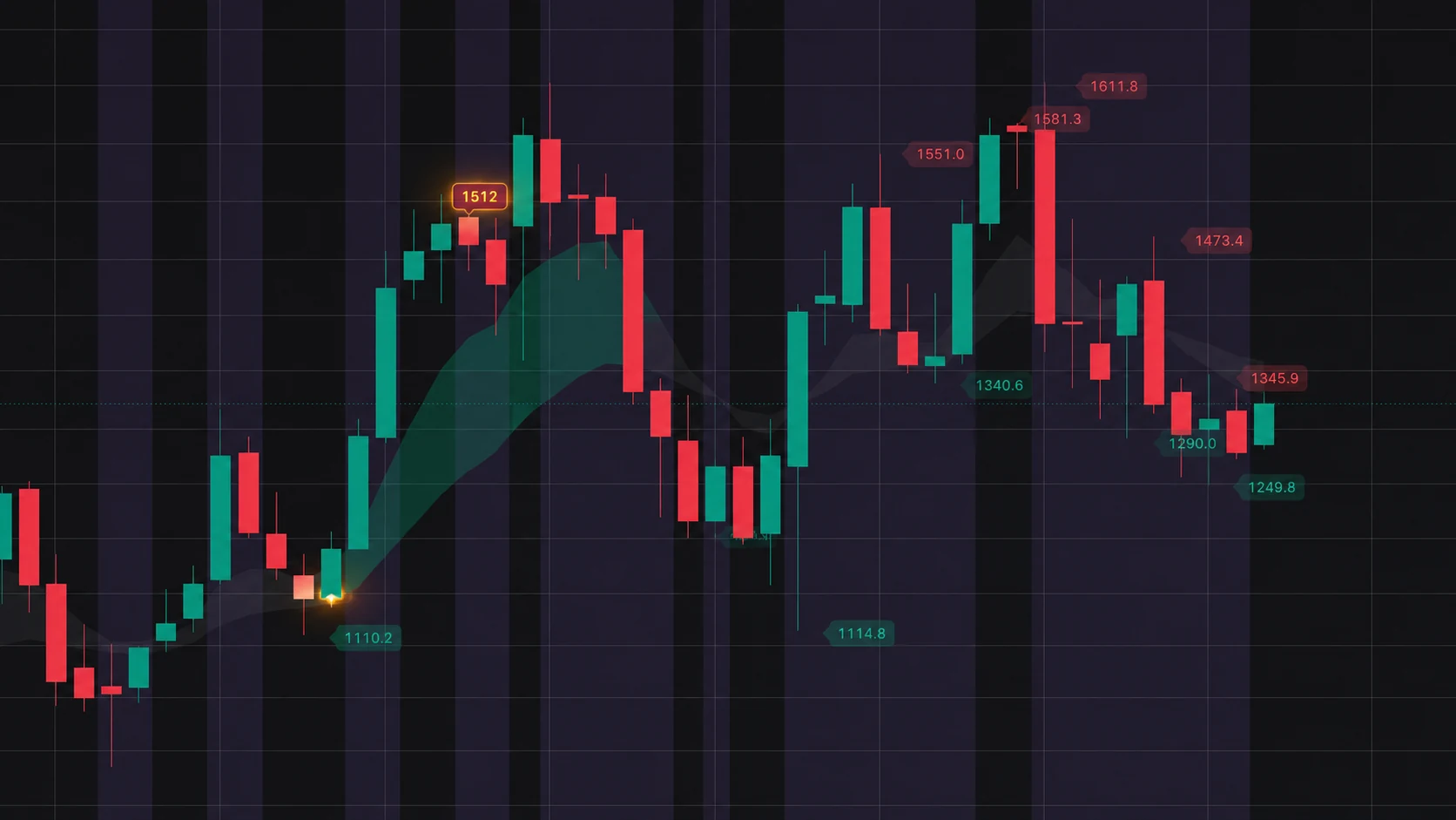 Smart Trend and Structure View