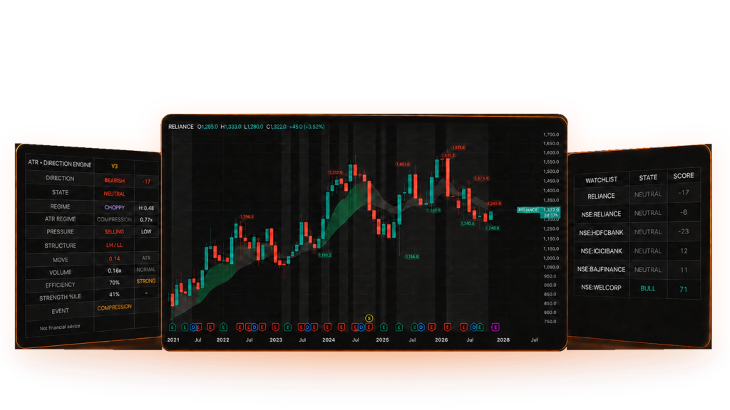 Trendy Traders Indicator Three Panels Glow