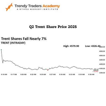 Tata Trent Share Price