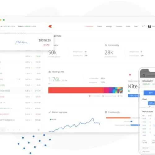 Zerodha